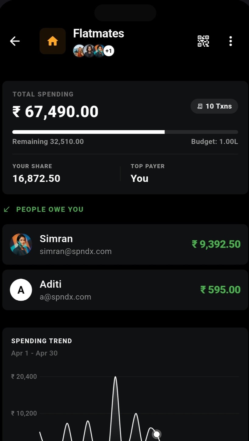 Collaborative Shared Spaces detail screen